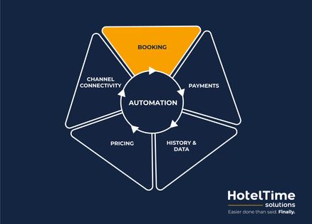 From Manual to Magical: The Future of Hospitality Automation